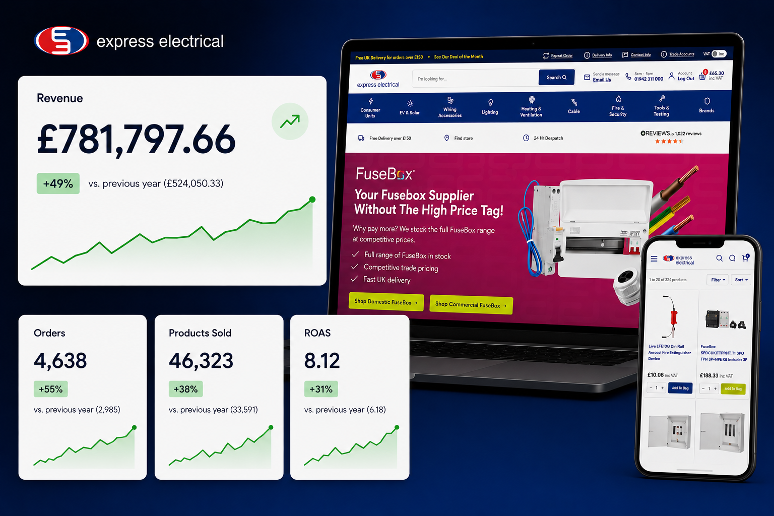 express electrical project with £781,797 revenue